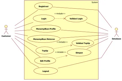 Gambar 3.4. Use Case Diagram 