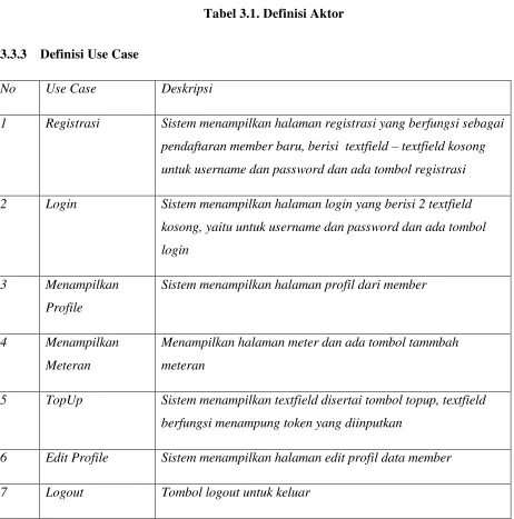 Tabel 3.1. Definisi Aktor 