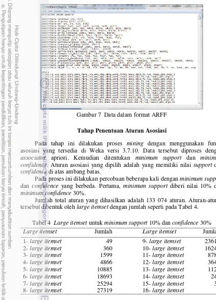 Gambar 7  Data dalam format ARFF 