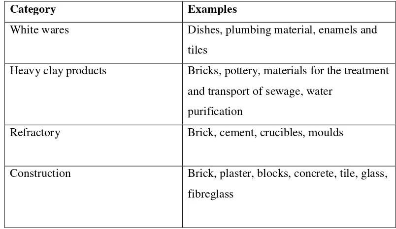 Table 2.1: Application of Traditional Ceramics (Anonymous 1, 2008) 