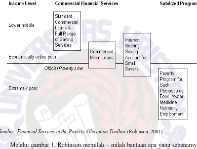 Gambar 1. Poverty Alleviation Toolbox  