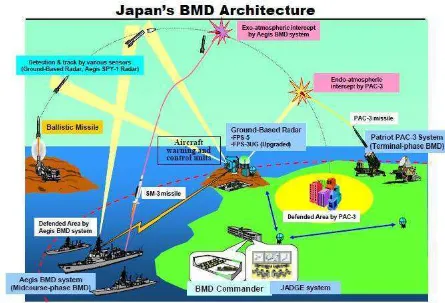Figure 2. Skema BMD Jepang 