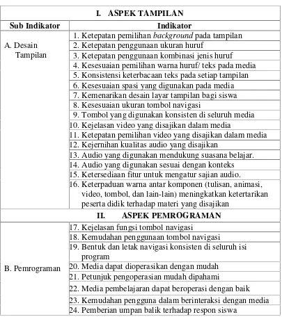 Tabel 6: Kisi-kisi Validasi Ahli Media