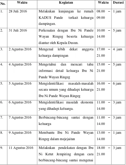 Table 3.1 Jadwal Kunjungan KK Dampingan  