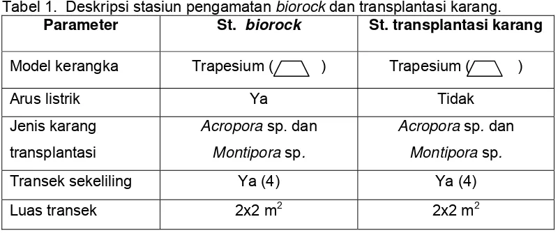Tabel 1.  Deskripsi stasiun pengamatan biorock dan transplantasi karang. 
