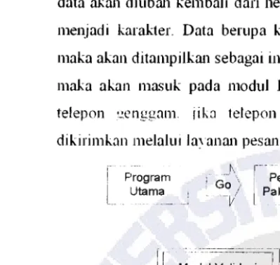 Gambar 10. Blok Diagram dari Program yang Dirancang 