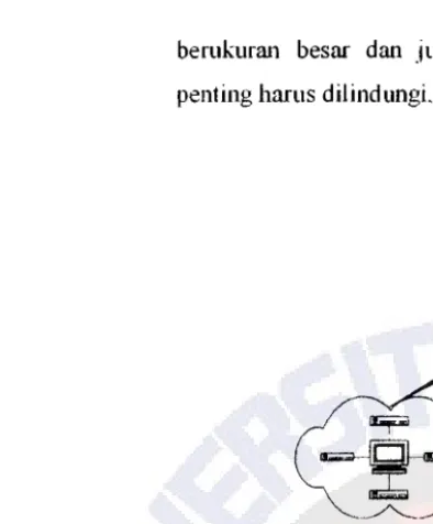 Gambar 3. Sistem Manajemen Terdistribusi. 