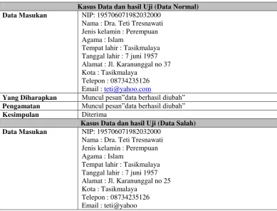 Tabel 4.20 Tabel Pengujian Pengolahan Ubah Data Guru 