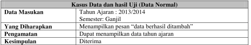 Tabel 4.41 Tabel Pengujian Pengolahan Tambah Data Semester 