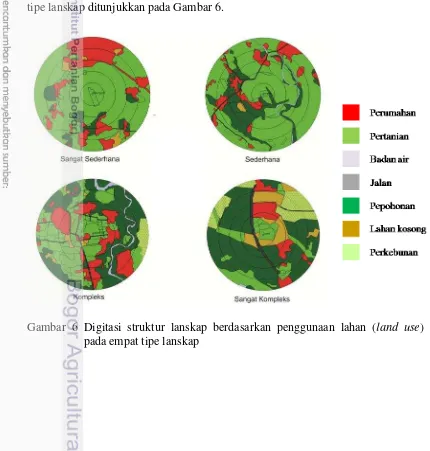 Gambar  6 Digitasi struktur lanskap berdasarkan penggunaan lahan (land use) 