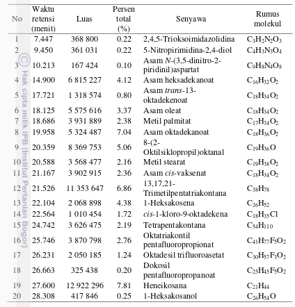 Tabel 2   Profil kimia fraksi metanol ekstrak daun muda A. microcarpa hasil inokulasi 