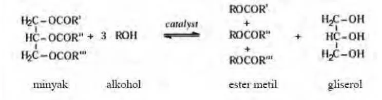 Gambar 2. Reaksi transesterifikasi trigliserida dengan metanol 
