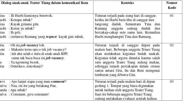 TABEL PEMANDU PENGUMPULAN DATA 