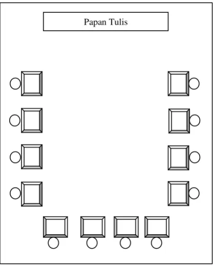 Gambar 2. Desain Ruang Melingkar 
