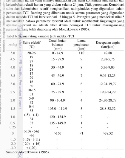 Tabel 6 Skema rating variable (sub indeks) TCI 
