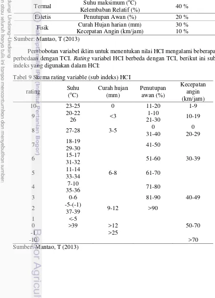 Tabel 9 Skema rating variable (sub indeks) HCI 