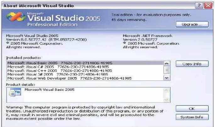 Figure 2.2 Microsoft Visual Studio 2005   