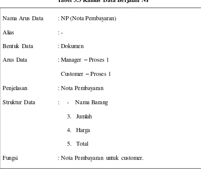 Tabel 3.3 Kamus Data Berjalan NP 