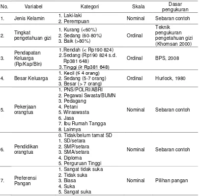 Tabel 2 Data dan pengolahan data 