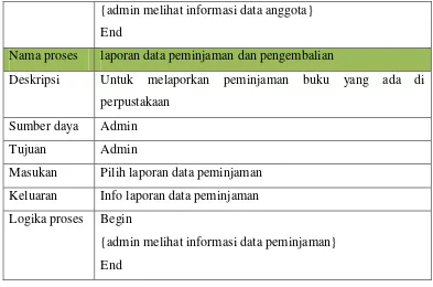 Tabel 3.3 Kamus data 