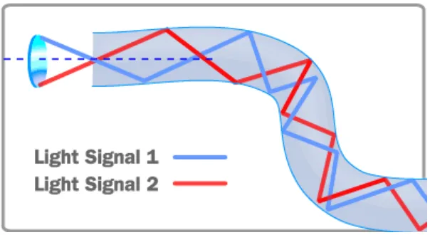 Figure 2.3: Flexibility of Plastic Optical Fiber