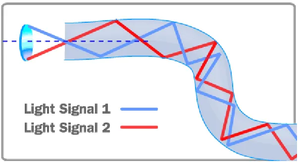 Figure 2.3: Flexibility of Plastic Optical Fiber