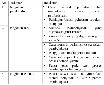 Tabel 4. Kisi-kisi Pedoman Pengamatan atau Observasi
