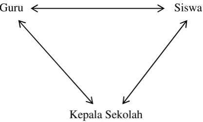 Gambar 4. Trianggulasi dengan tiga sumber data