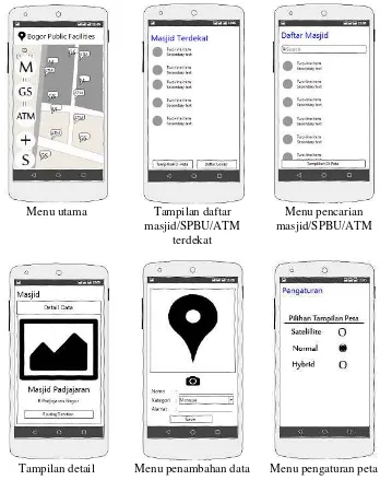 Gambar 7 Rancangan antarmuka aplikasi 