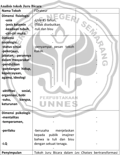 Tabel 4.3 Analisis tokoh Juru Bicara 