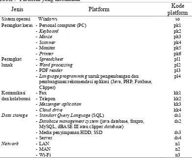Tabel 6  Prinsip platform yang ditetapkan 