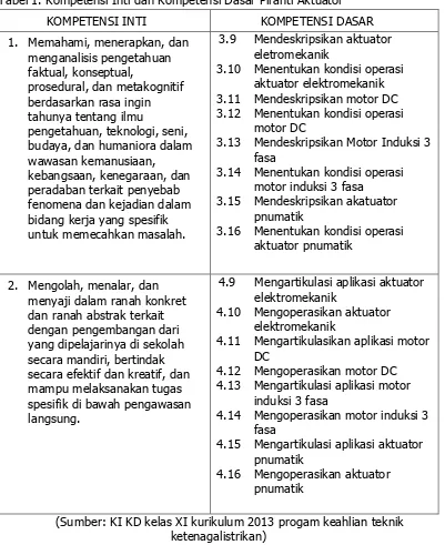 Tabel 1. Kompetensi Inti dan Kompetensi Dasar Piranti Aktuator 