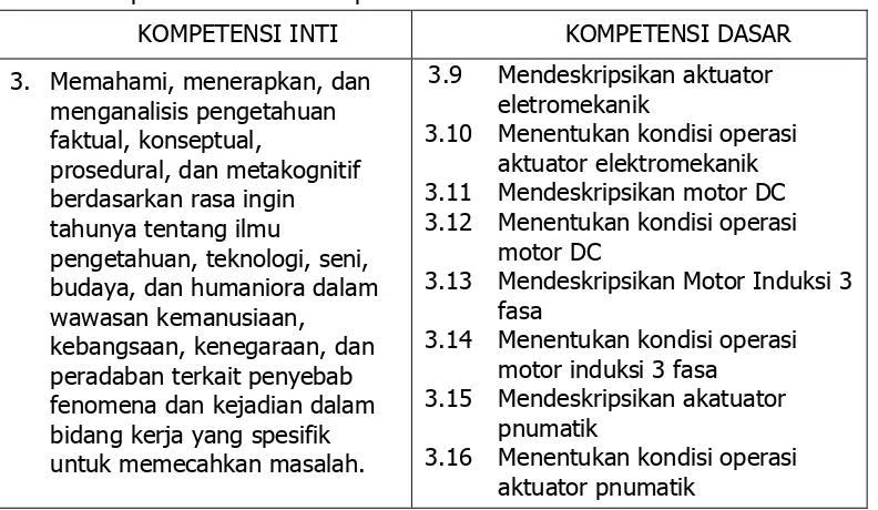 Tabel 9. Kompetensi Inti dan Kompetensi Dasar Materi Teori Piranti Aktuator 