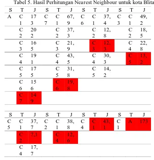 Tabel 5. Hasil Perhitungan J 17