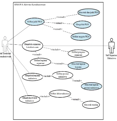 Gambar 9  Use case diagram sistem informasi aktivitas kemahasiswaan 
