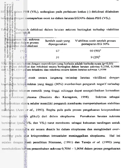 Tabel 5. Pengaruh dehidrasi dalam larutan sukrosa bertingkat terhadap viabilitas 