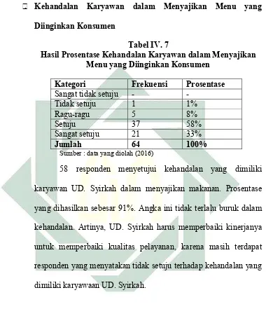 Tabel IV. 7 