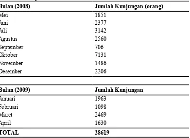 Tabel 3.Jumlah Kunjungan di TWA Situ Gunung Peeriode Mei 2008-