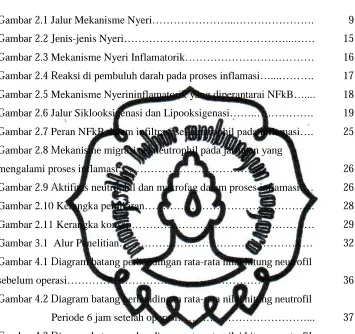 Gambar 2.10 Kerangka pemikiran………………………………………...