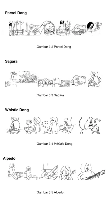 Gambar 3.2 Parsel Dong 