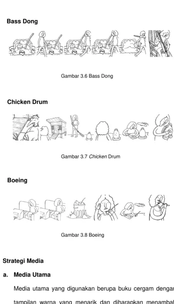 Gambar 3.6 Bass Dong 