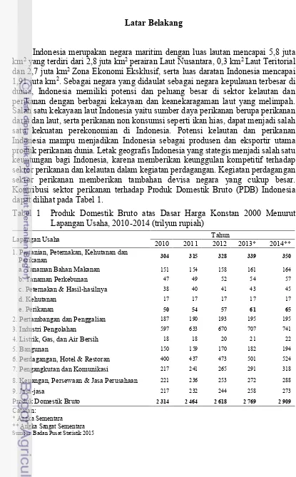 Tabel 1  Produk Domestik Bruto atas Dasar Harga Konstan 2000 Menurut 
