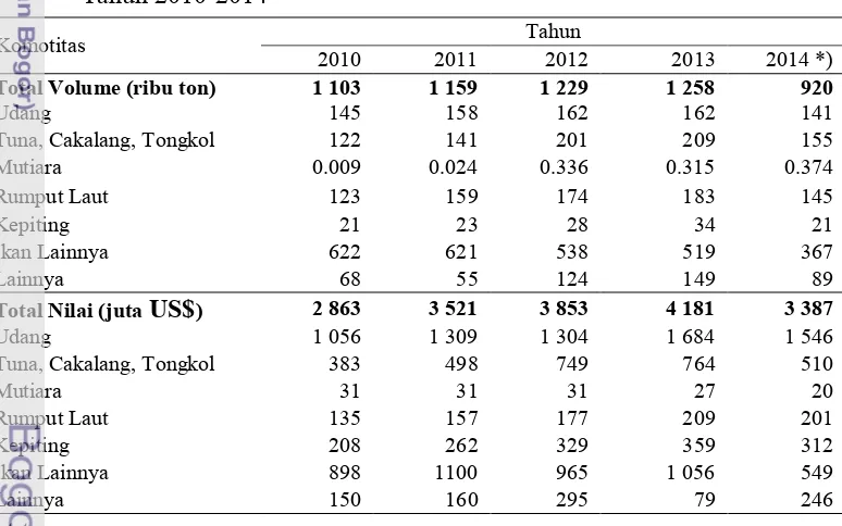 Tabel 3 Volume dan Nilai Ekspor Hasil Perikanan Menurut Komoditas Utama  