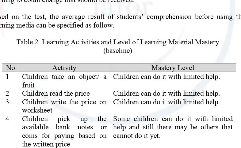 Table 2. Learning Activities and Level of Learning Material Mastery  