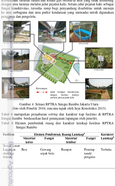 Gambar 4  Situasi RPTRA Sungai Bambu Jakarta Utara 