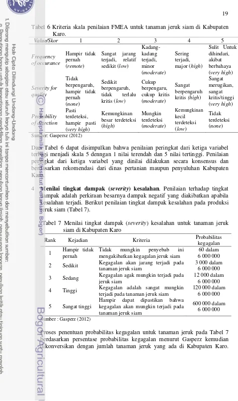 Tabel 6 Kriteria skala penilaian FMEA untuk tanaman jeruk siam di Kabupaten 
