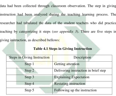 Table 4.1 Steps in Giving Instruction 
