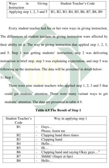 Table of 4.8 Student Teachers’ Ways of Applying Step 1, 2, 3 and 5  