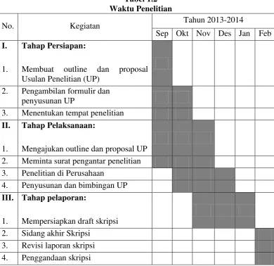 Tabel 1.2 Waktu Penelitian 
