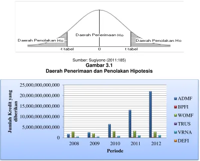 Tabel 3.3 Jumlah Populasi Emiten 